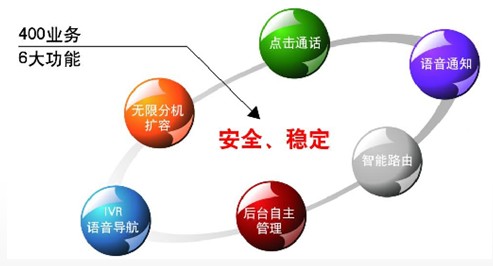 廣州400電話的附加功能補充 廣州400電話的附加功能補充