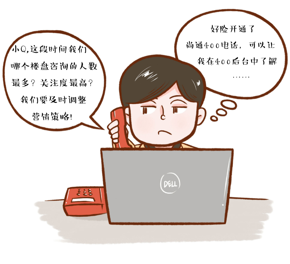 400電話綜合統(tǒng)計(jì) 400電話綜合統(tǒng)計(jì)