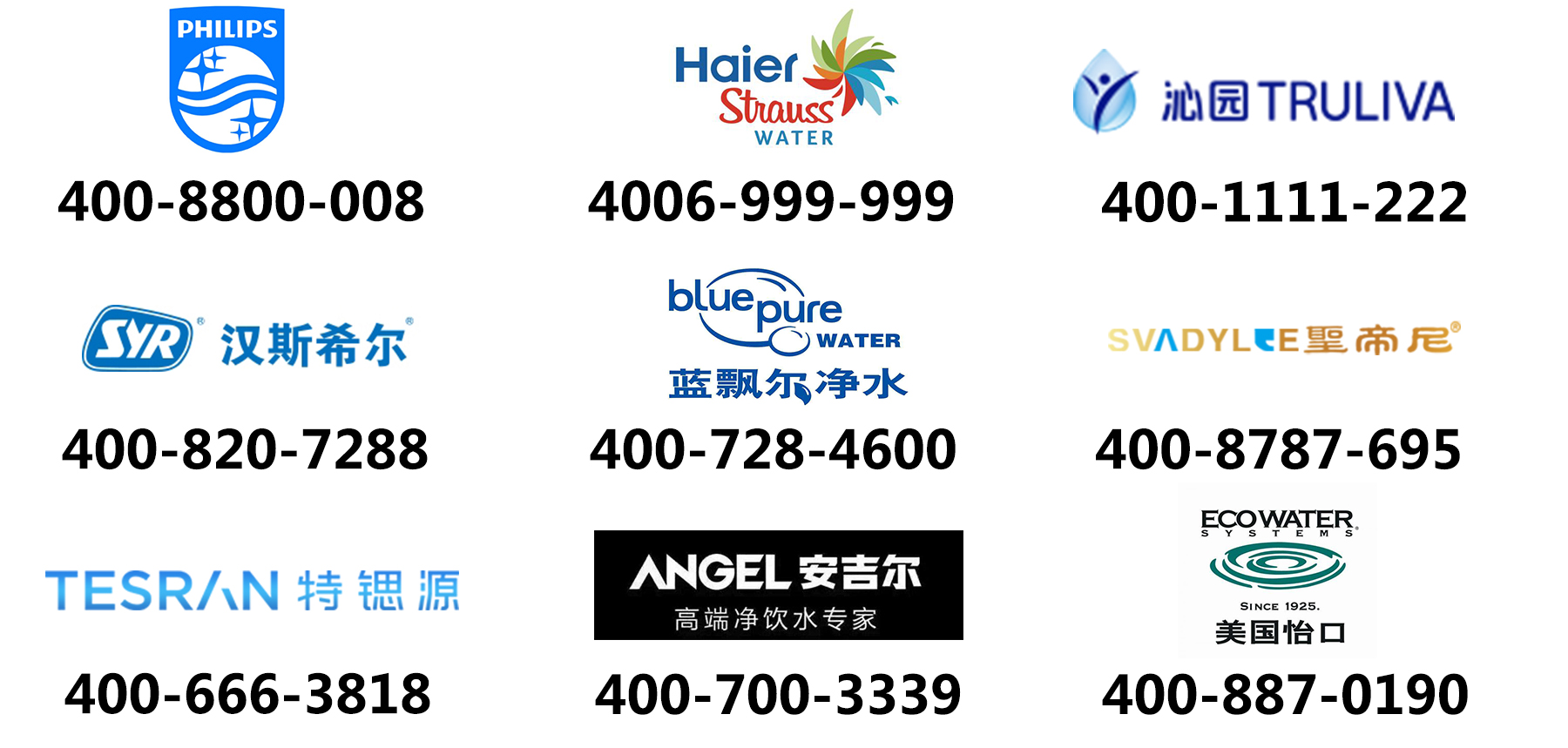 知名凈水器企業都在用400電話 知名凈水器企業都在用400電話