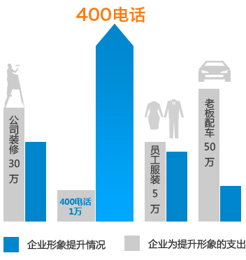 400電話通訊必備 400電話通訊必備