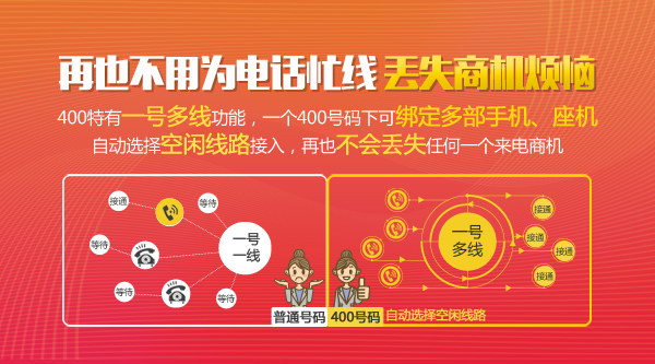 400電話一號多線.jpg 400電話一號多線.jpg