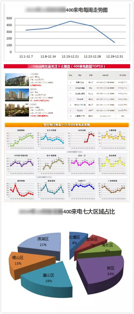 400電話房地產(chǎn)應(yīng)用 400電話房地產(chǎn)應(yīng)用