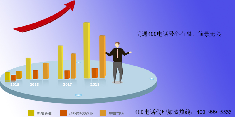 400電話代理加盟 400電話代理加盟