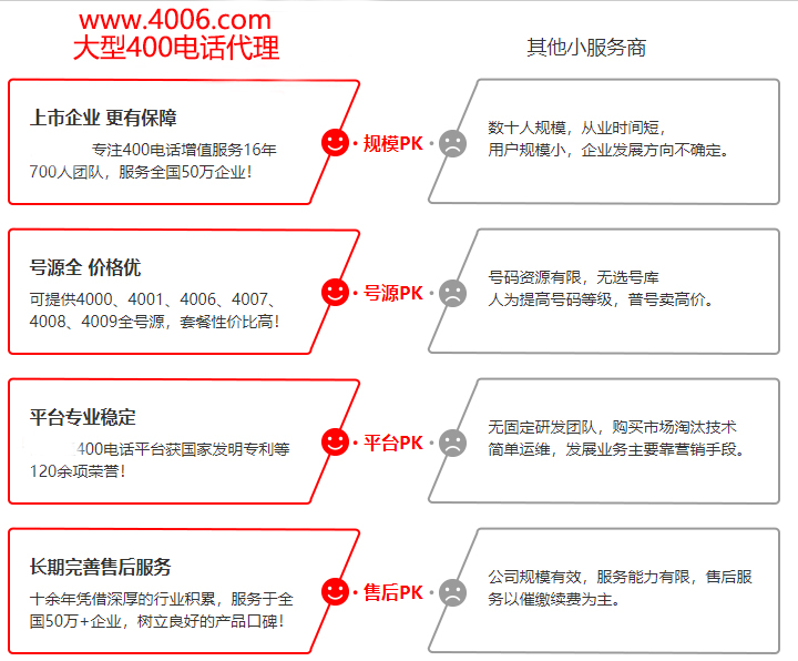 400電話大代理VS其他小服務商 400電話大代理VS其他小服務商