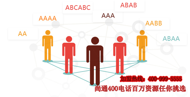 尚通科技百萬資源任你挑選 尚通科技百萬資源任你挑選